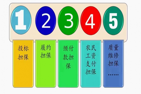 银保监会、住建部、人行发布《关于商业银行出具保函置换预售监管资金有关工作的通知》